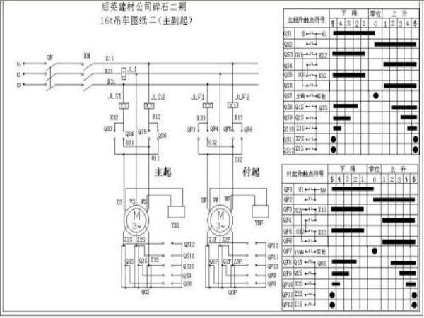 嵊泗县吊车出租_吊车出租如何才能安全驾驶？